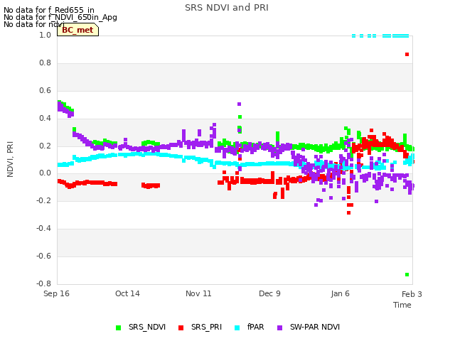 plot of SRS NDVI and PRI