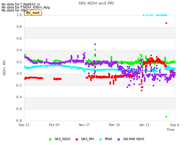 plot of SRS NDVI and PRI