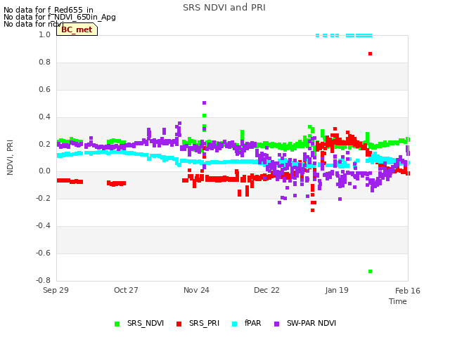 plot of SRS NDVI and PRI