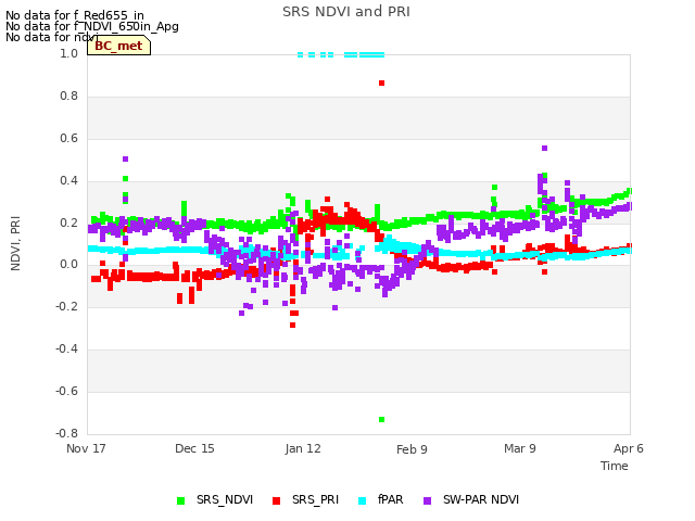 plot of SRS NDVI and PRI