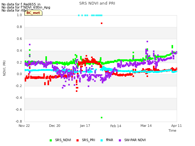 plot of SRS NDVI and PRI