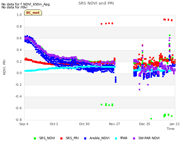 plot of SRS NDVI and PRI