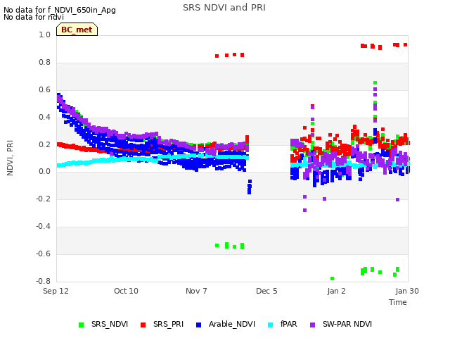 plot of SRS NDVI and PRI