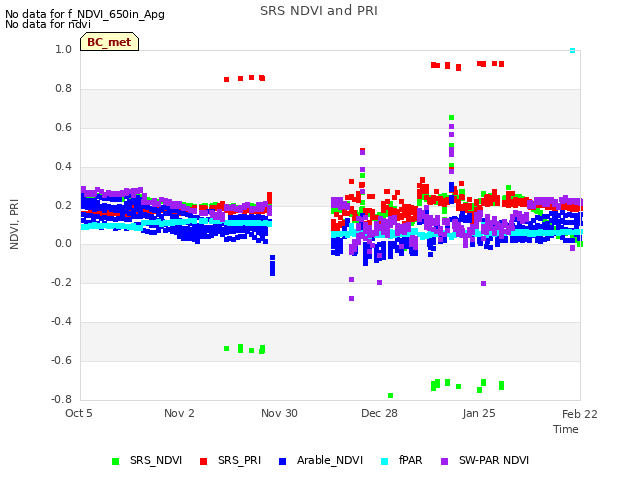 plot of SRS NDVI and PRI