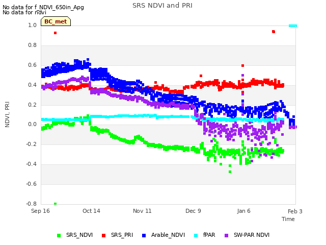 plot of SRS NDVI and PRI