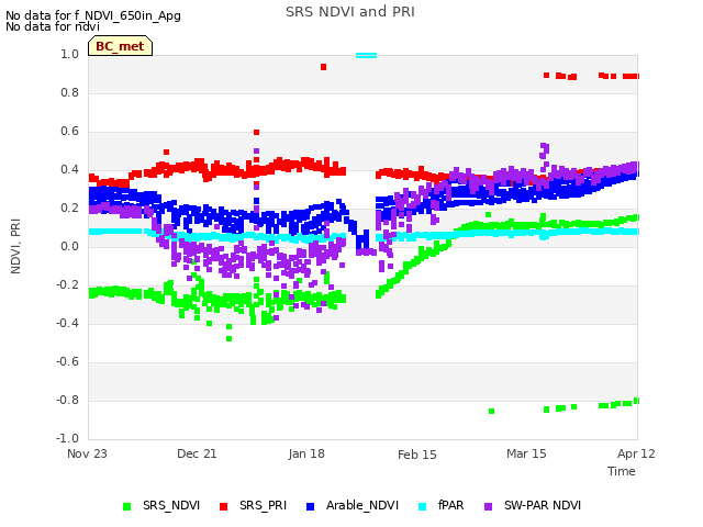 plot of SRS NDVI and PRI