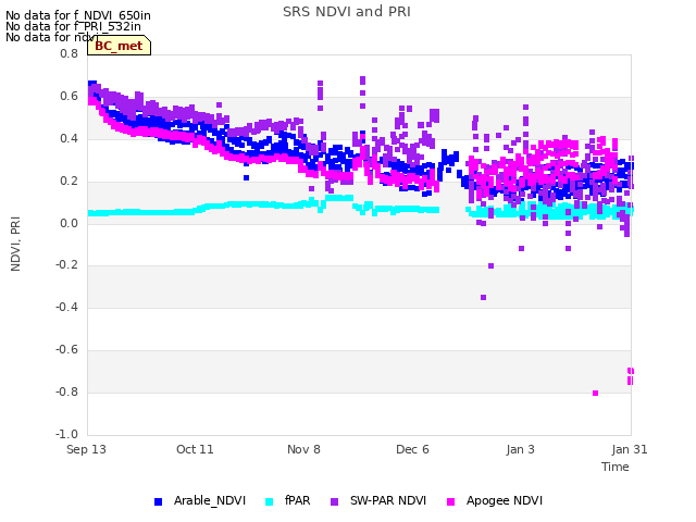 plot of SRS NDVI and PRI