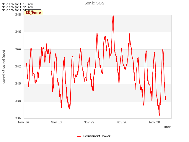 Explore the graph:Sonic SOS in a new window