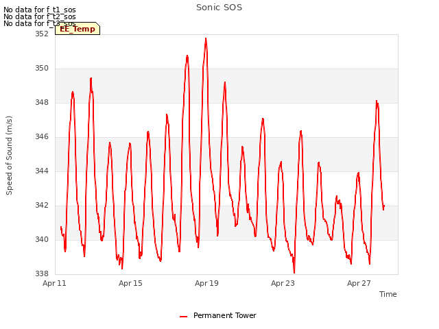 Explore the graph:Sonic SOS in a new window