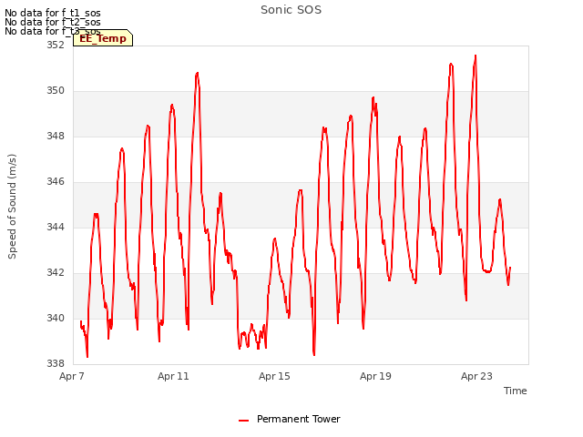 Explore the graph:Sonic SOS in a new window