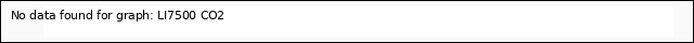 plot of LI7500 CO2