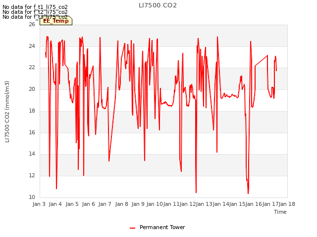 plot of LI7500 CO2