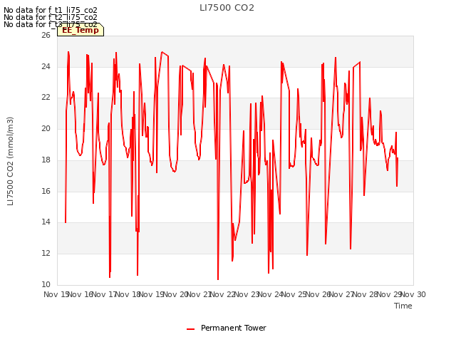 plot of LI7500 CO2