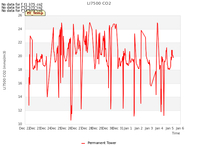 plot of LI7500 CO2