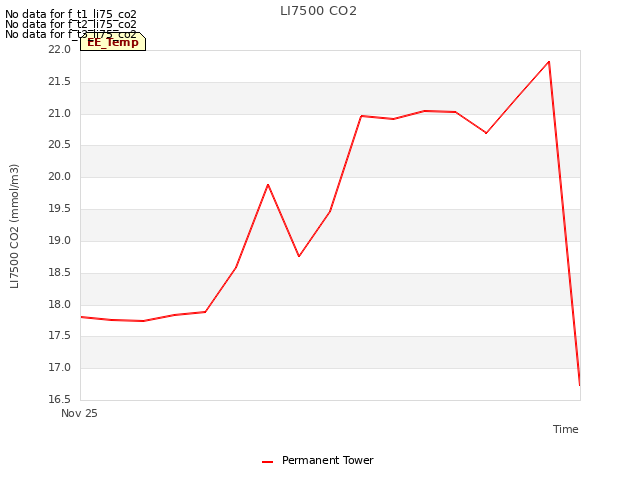 Explore the graph:LI7500 CO2 in a new window