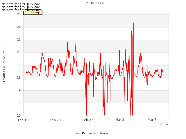 Explore the graph:LI7500 CO2 in a new window