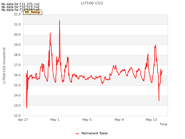 Explore the graph:LI7500 CO2 in a new window