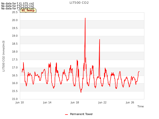 Explore the graph:LI7500 CO2 in a new window