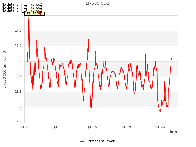 Explore the graph:LI7500 CO2 in a new window