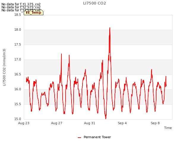Explore the graph:LI7500 CO2 in a new window