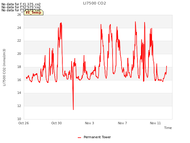 Explore the graph:LI7500 CO2 in a new window