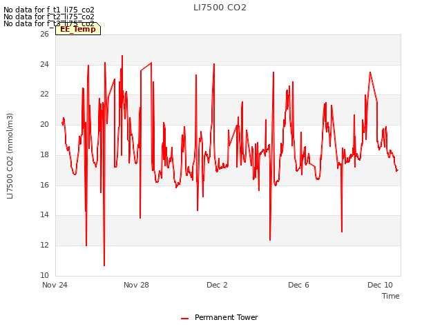 Explore the graph:LI7500 CO2 in a new window