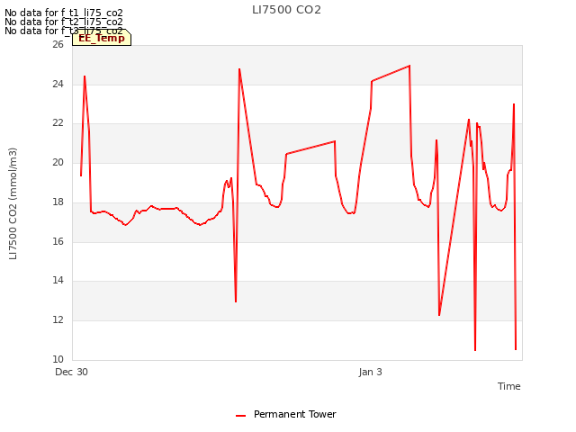 Explore the graph:LI7500 CO2 in a new window