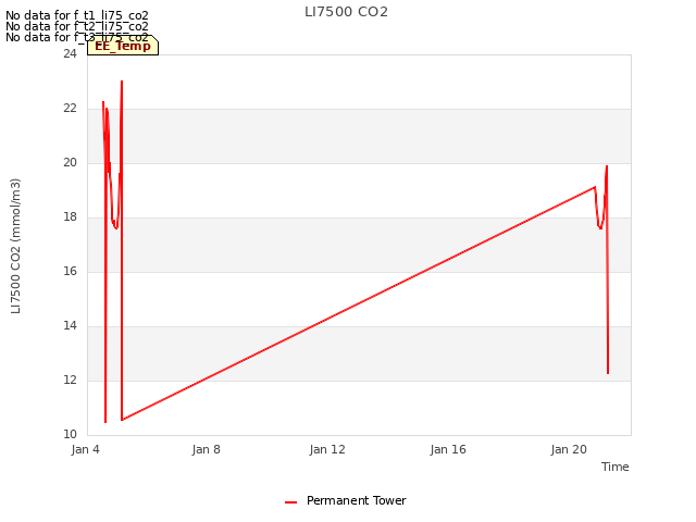 Explore the graph:LI7500 CO2 in a new window