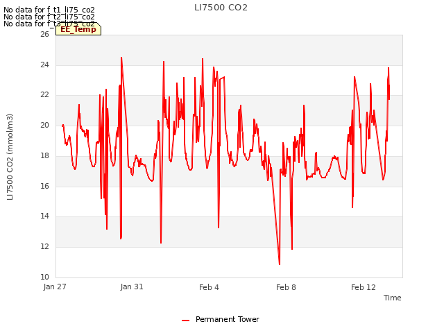 Explore the graph:LI7500 CO2 in a new window