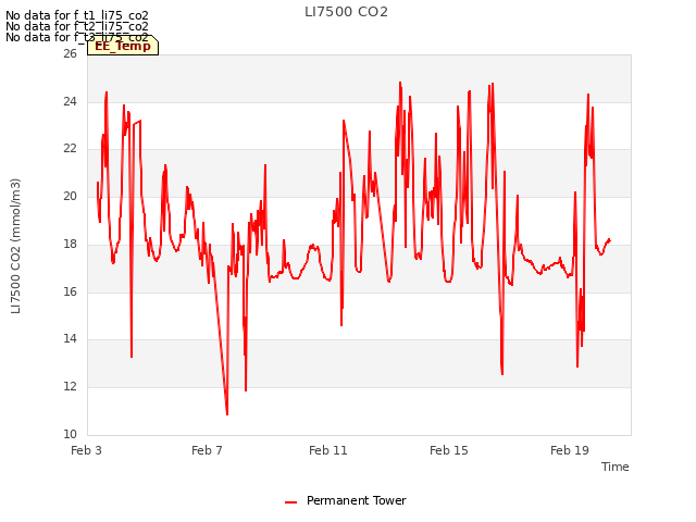 Explore the graph:LI7500 CO2 in a new window