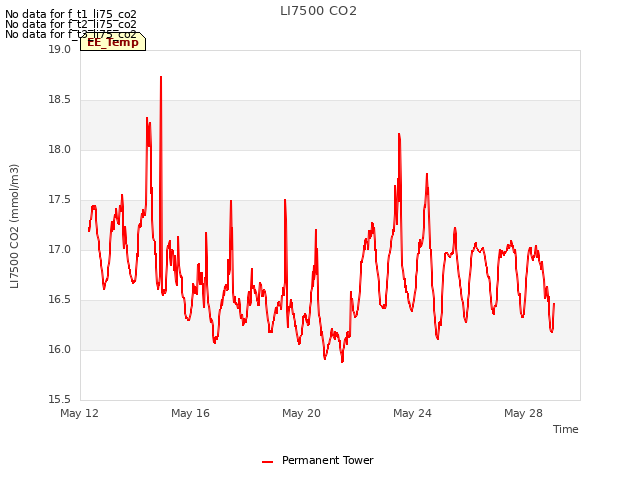 Explore the graph:LI7500 CO2 in a new window