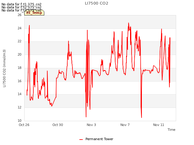 Explore the graph:LI7500 CO2 in a new window