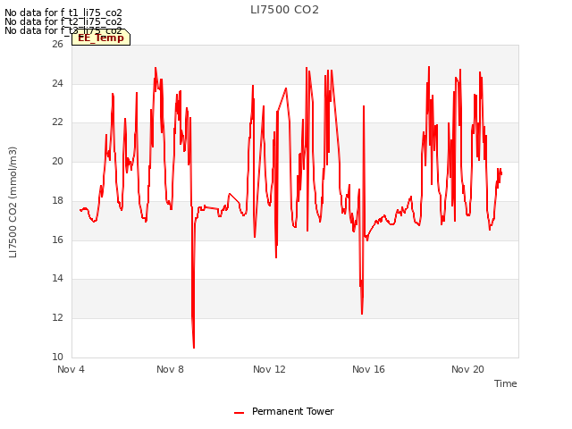 Explore the graph:LI7500 CO2 in a new window