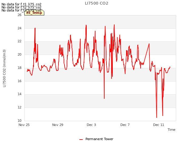 Explore the graph:LI7500 CO2 in a new window