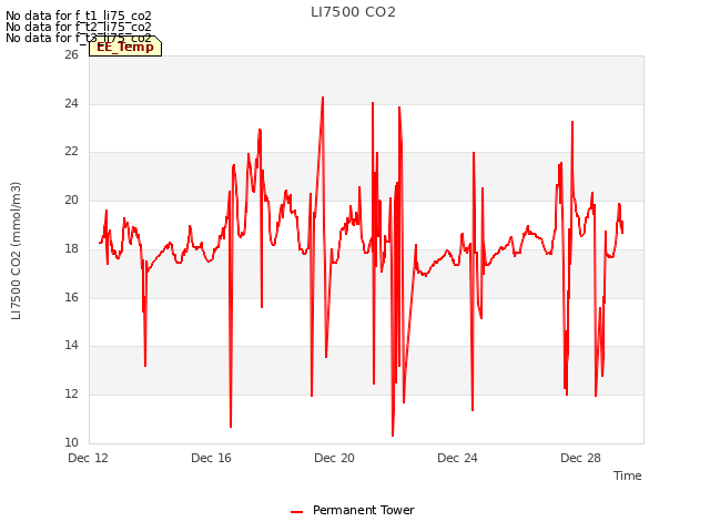 Explore the graph:LI7500 CO2 in a new window