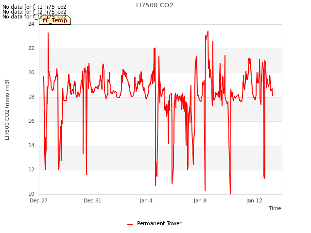 Explore the graph:LI7500 CO2 in a new window