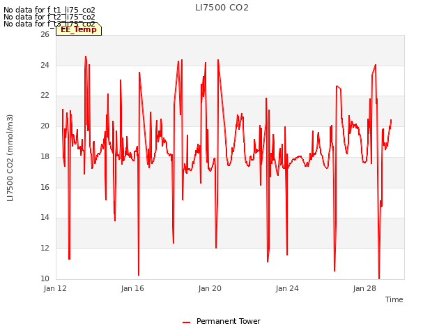 Explore the graph:LI7500 CO2 in a new window