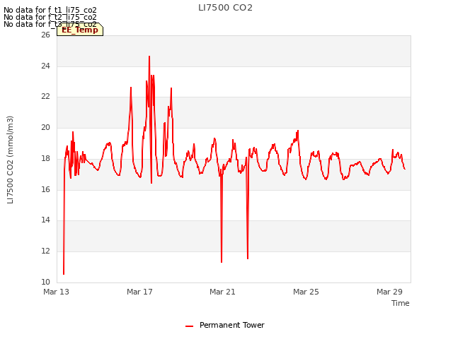 Explore the graph:LI7500 CO2 in a new window