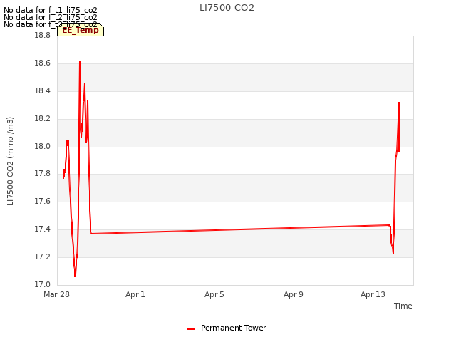 Explore the graph:LI7500 CO2 in a new window