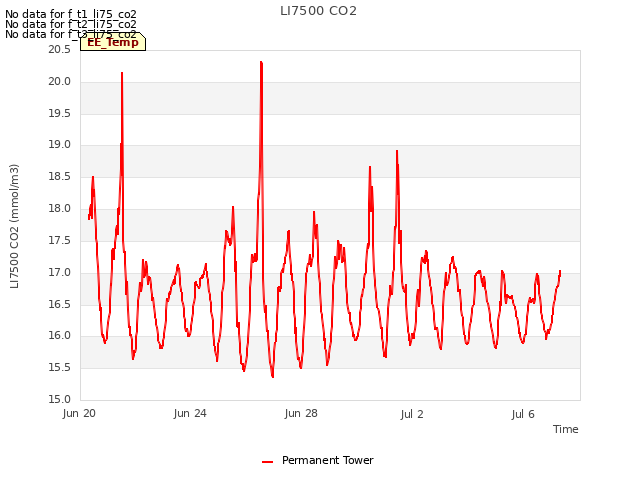 Explore the graph:LI7500 CO2 in a new window