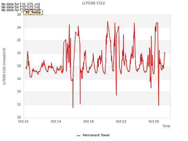 Explore the graph:LI7500 CO2 in a new window