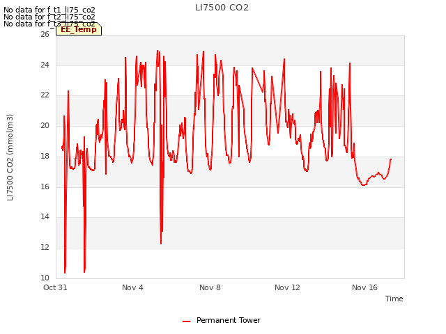 Explore the graph:LI7500 CO2 in a new window