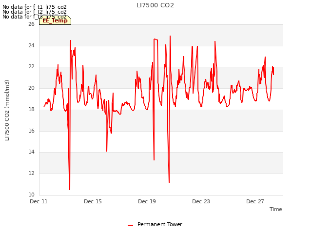 Explore the graph:LI7500 CO2 in a new window