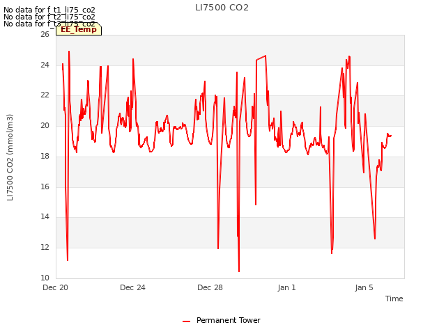 Explore the graph:LI7500 CO2 in a new window
