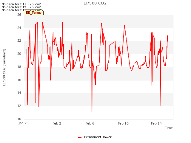 Explore the graph:LI7500 CO2 in a new window
