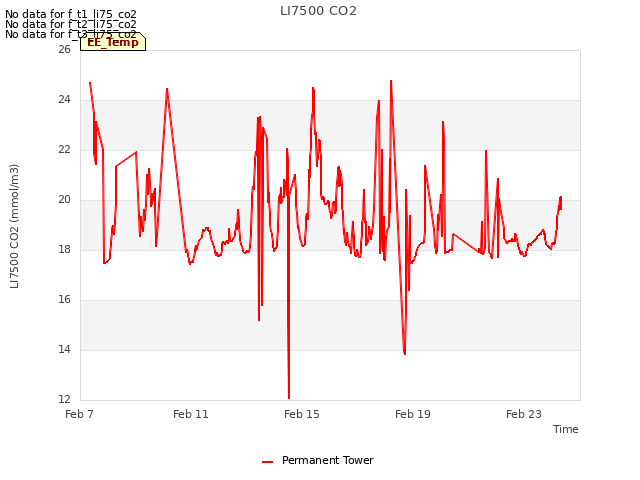 Explore the graph:LI7500 CO2 in a new window