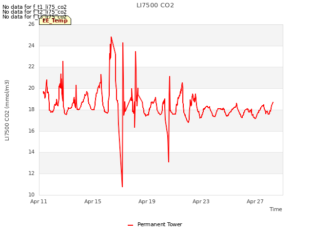 Explore the graph:LI7500 CO2 in a new window