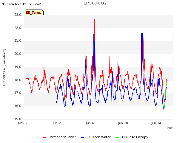 Explore the graph:LI7500 CO2 in a new window