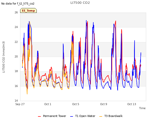 Explore the graph:LI7500 CO2 in a new window