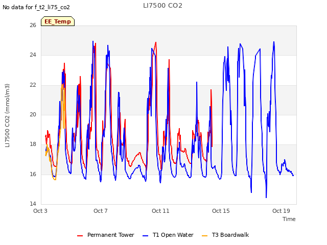 Explore the graph:LI7500 CO2 in a new window